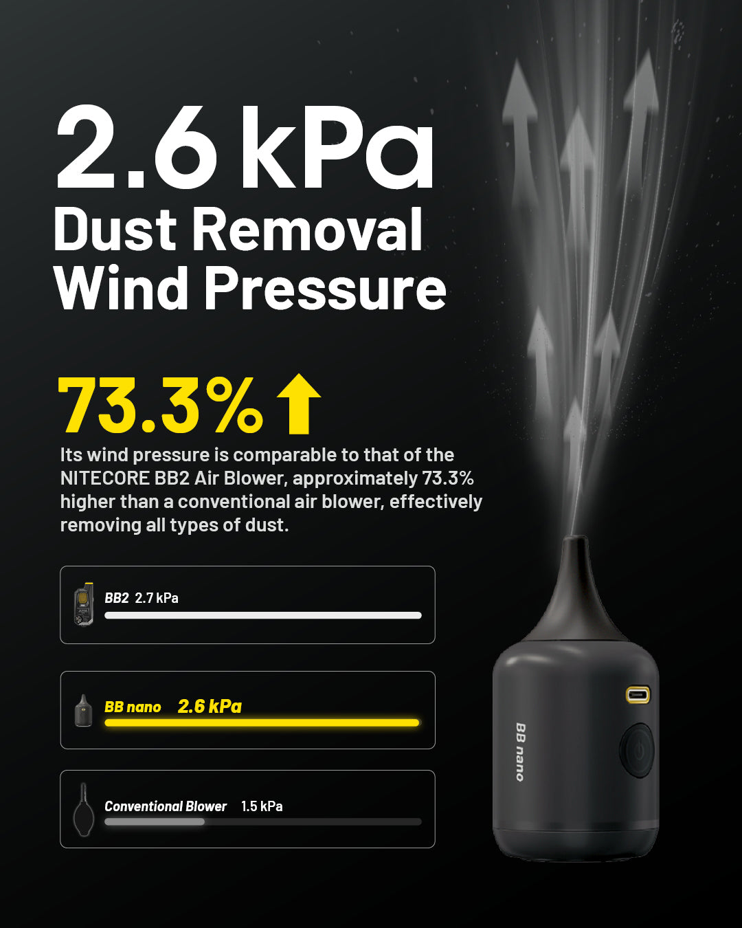NITECORE BB nano Portable Versatile Electronic Blower Is Now Released