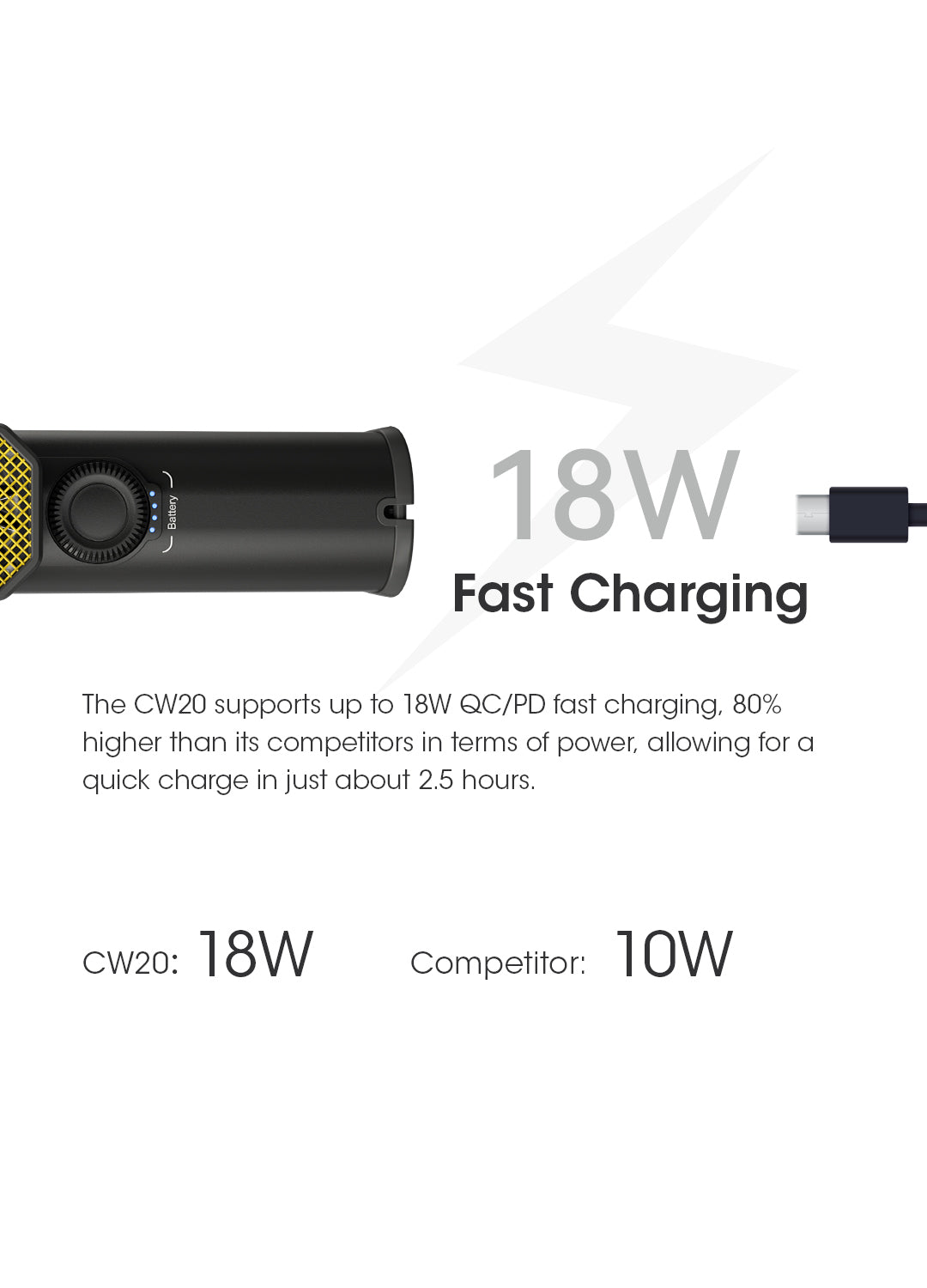NITECORE CW20 Multipurpose Pocket Photography Fan