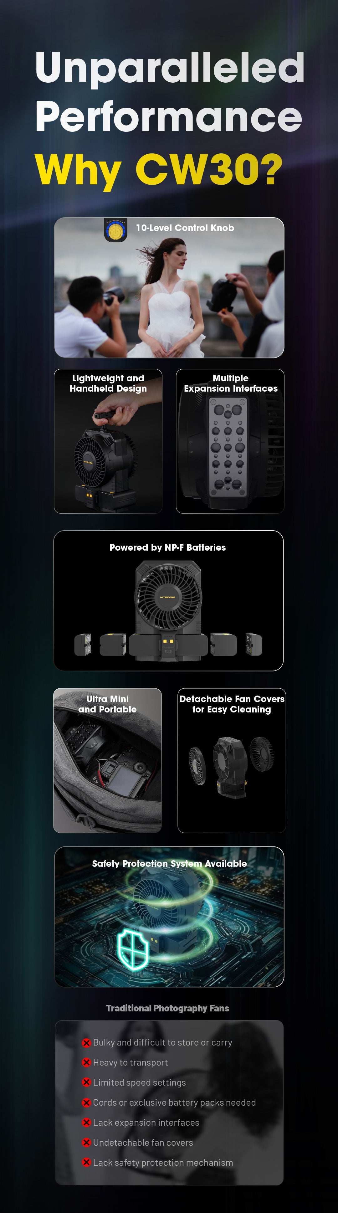 NITECORE CW30 Portable Cord-Free Photography Fan ls Out Now!