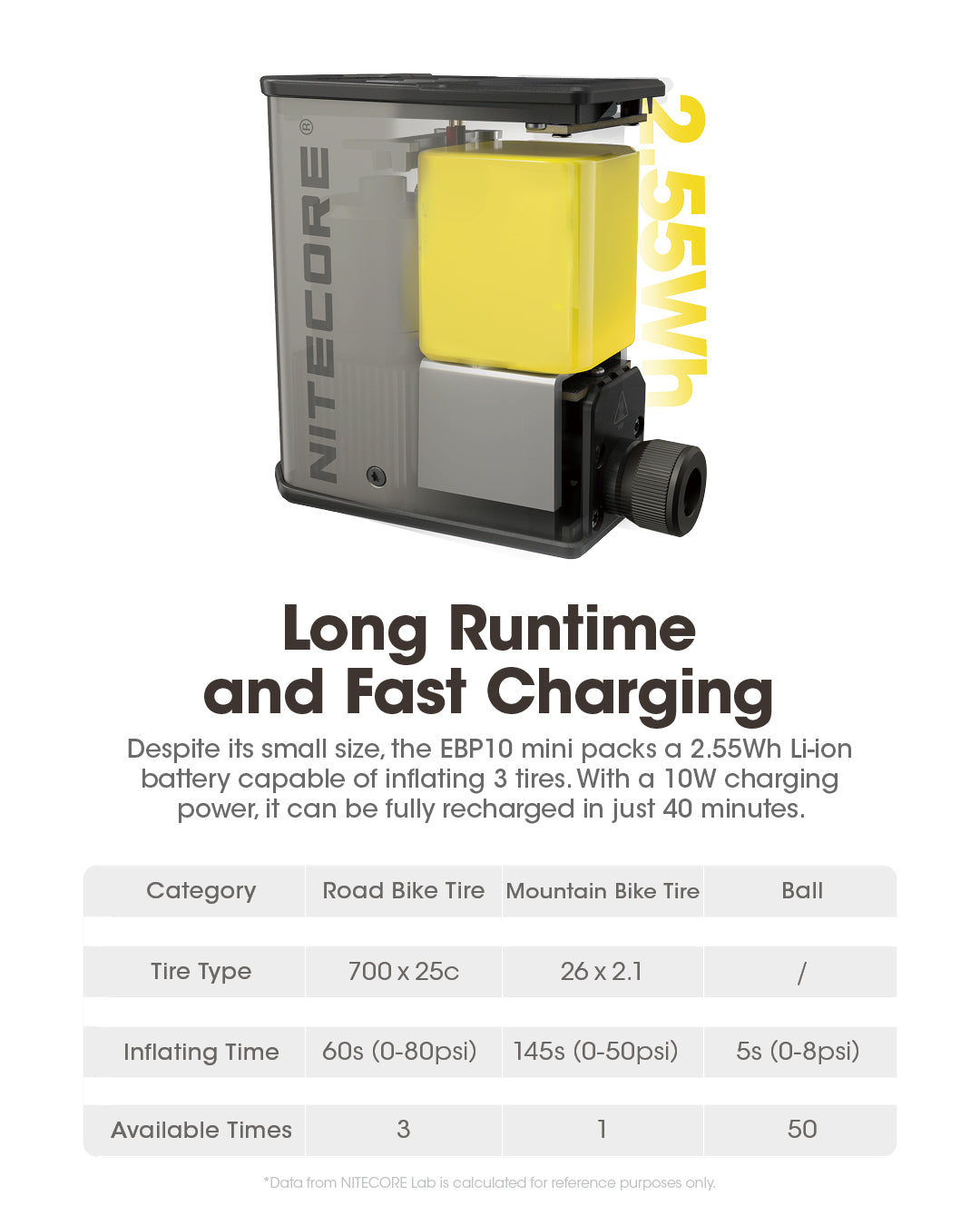 NITECORE EBP10 MINI, Air Pump and Tire Gauge 2 in 1.