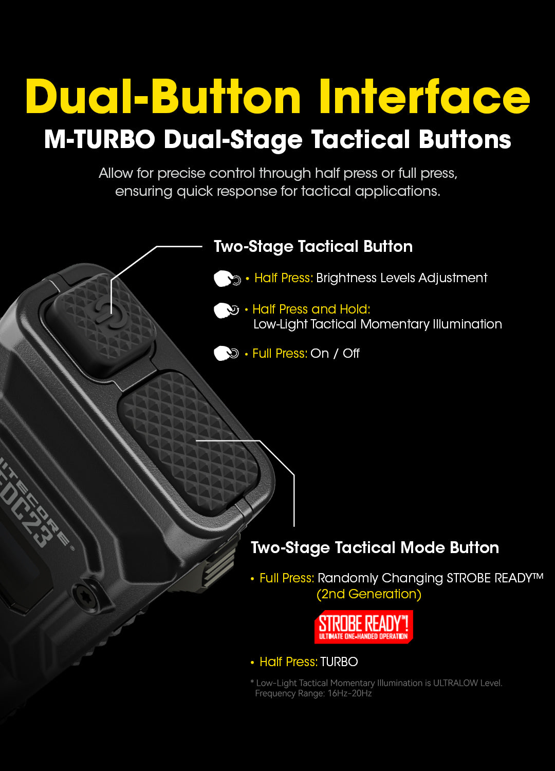 NITECORE EDC23 EDC23 SABER Ultra Slim Pocket Tactical EDC Flashlight