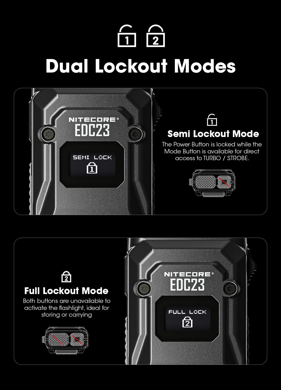 NITECORE EDC23 EDC23 SABER Ultra Slim Pocket Tactical EDC Flashlight