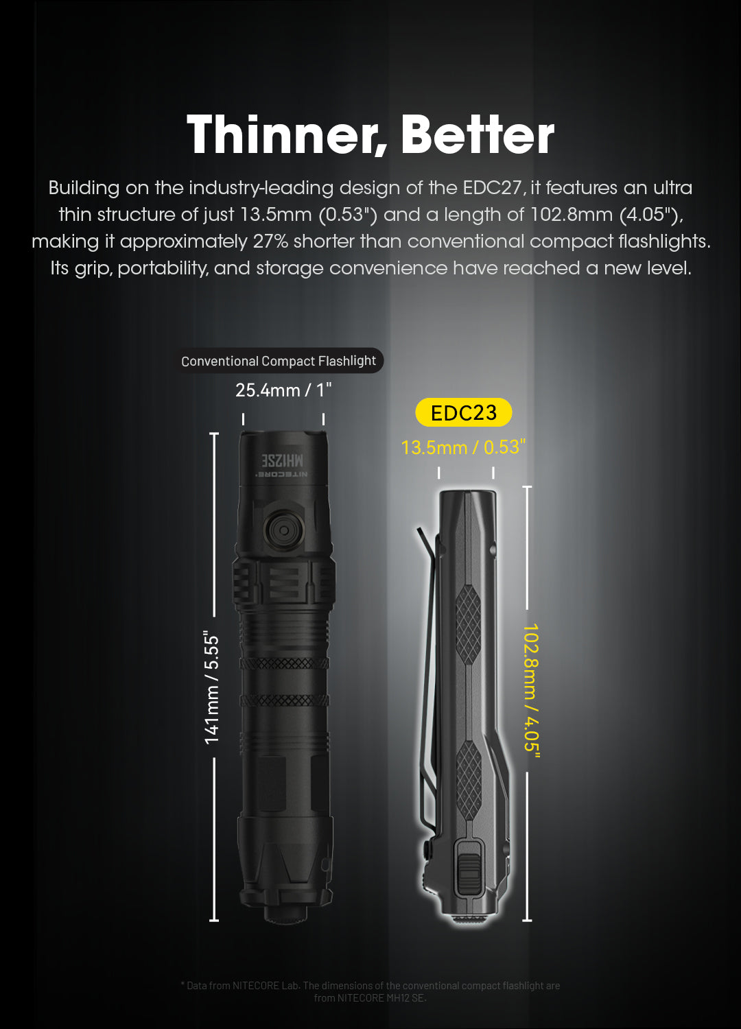 NITECORE EDC23 EDC23 SABER Ultra Slim Pocket Tactical EDC Flashlight