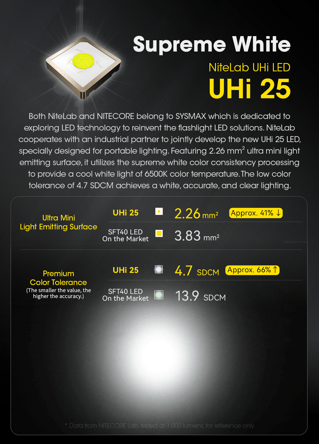 NITECORE EDC23 EDC23 SABER Ultra Slim Pocket Tactical EDC Flashlight