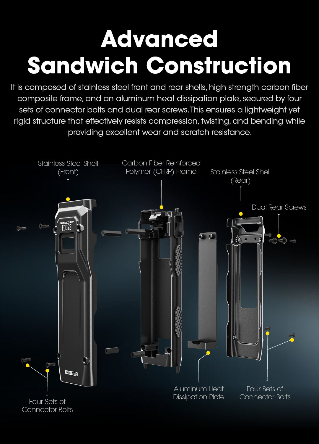 NITECORE EDC23 EDC23 SABER Ultra Slim Pocket Tactical EDC Flashlight