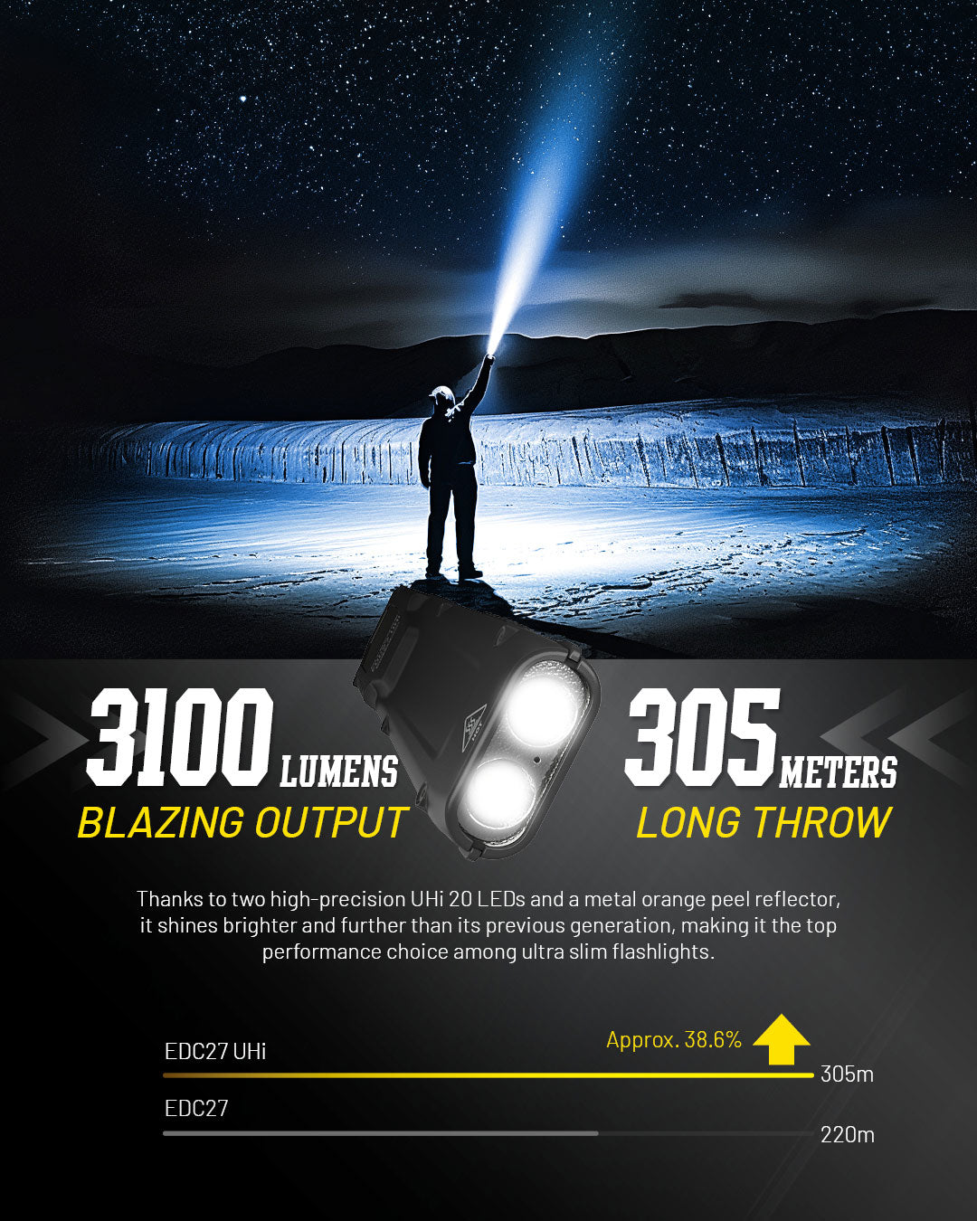 NITECORE Unveils the EDC27 UHi Ultra Slim Tactical EDC Flashlight