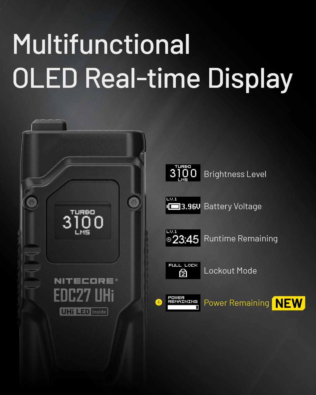 NITECORE Unveils the EDC27 UHi Ultra Slim Tactical EDC Flashlight