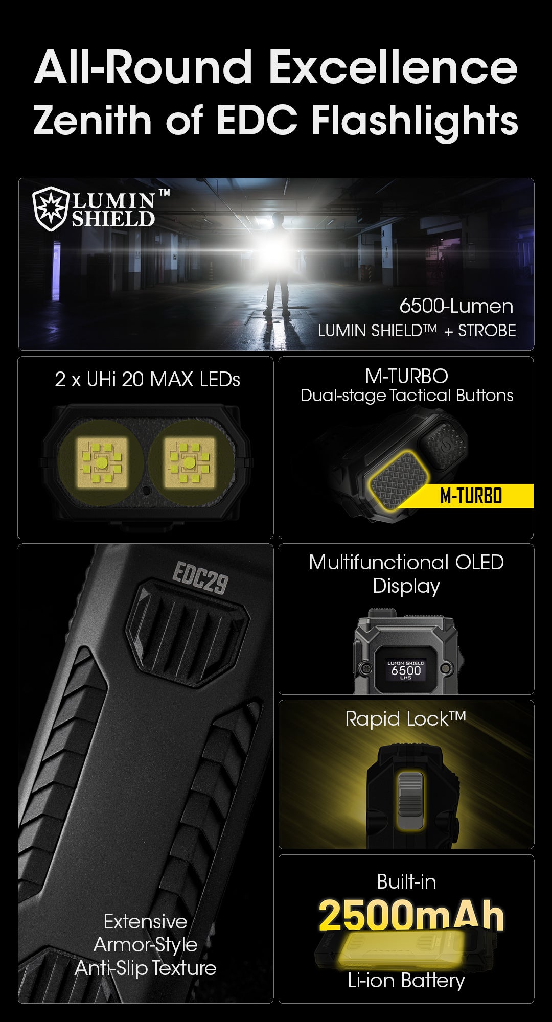 NITECORE EDC29 Ultra Slim 6500 Lumens EDC Flashlight