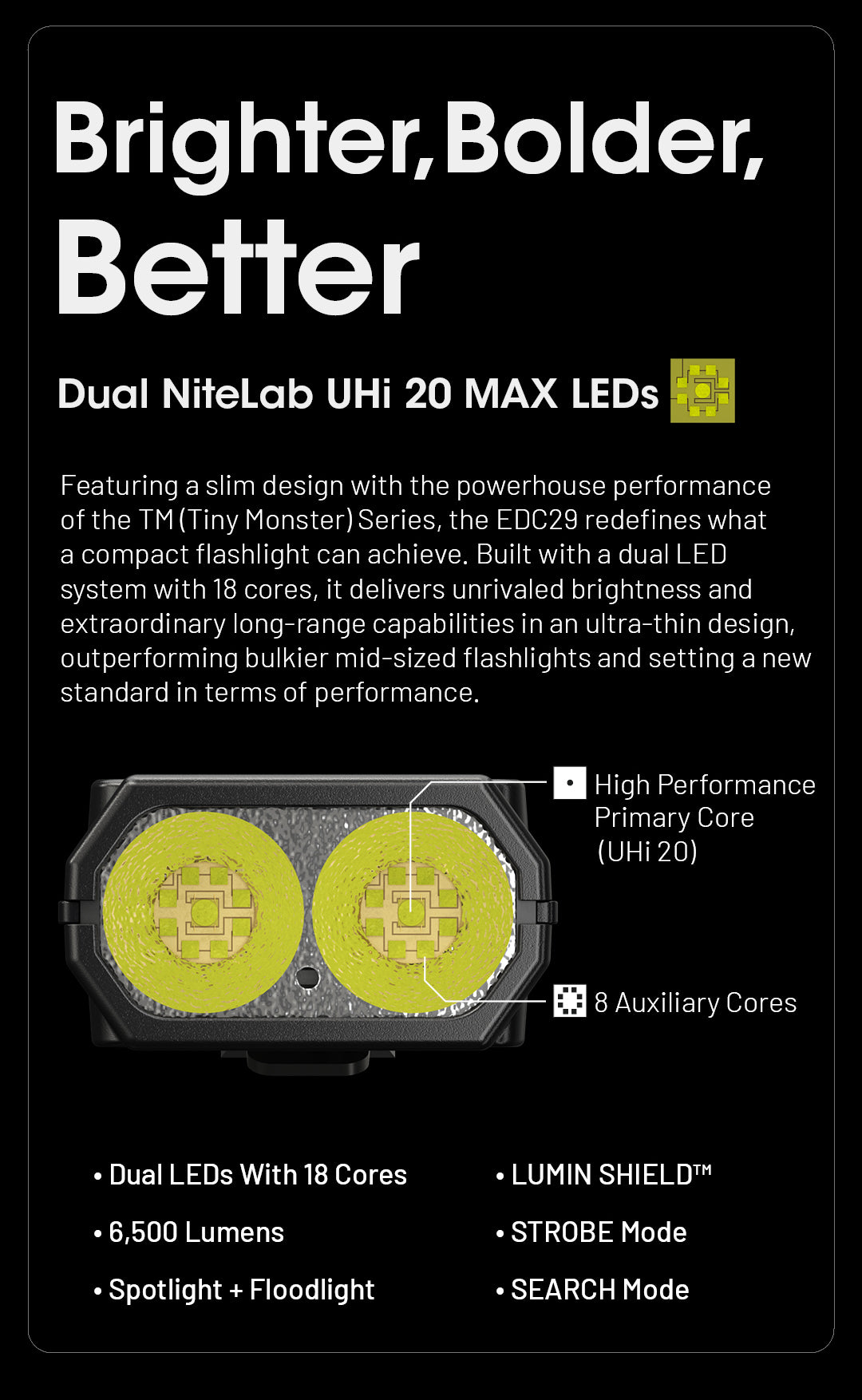 NITECORE EDC29 Ultra Slim 6500 Lumens EDC Flashlight