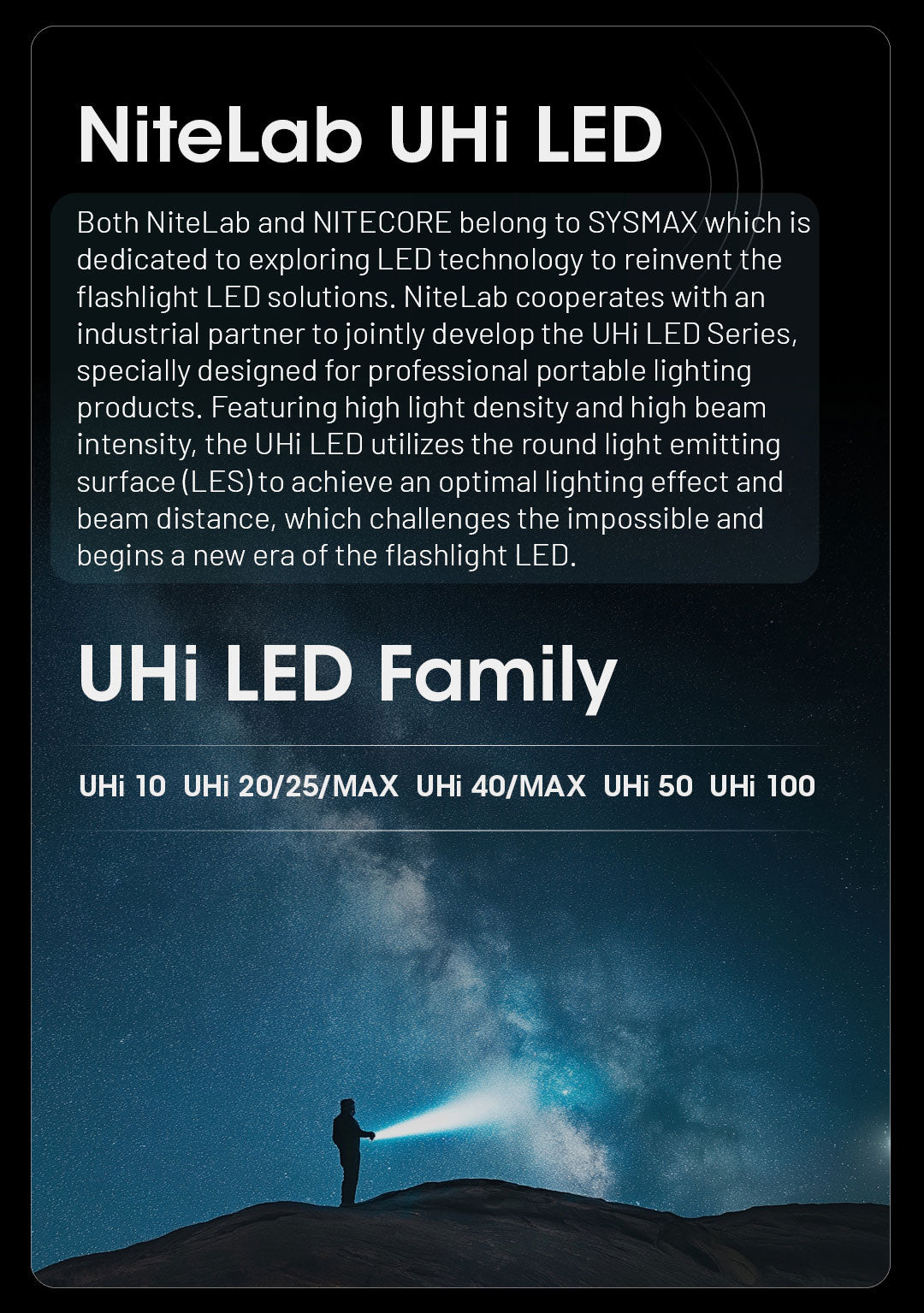 NITECORE EDC29 Ultra Slim 6500 Lumens EDC Flashlight