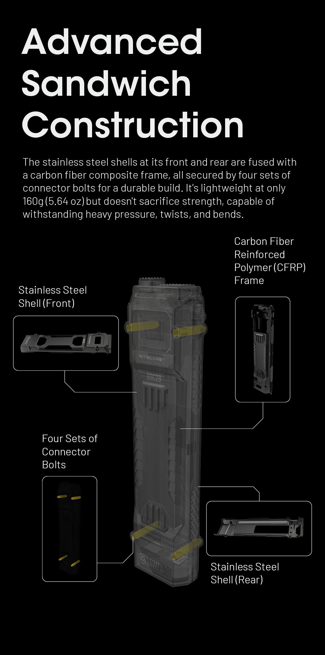NITECORE EDC29 Ultra Slim 6500 Lumens EDC Flashlight