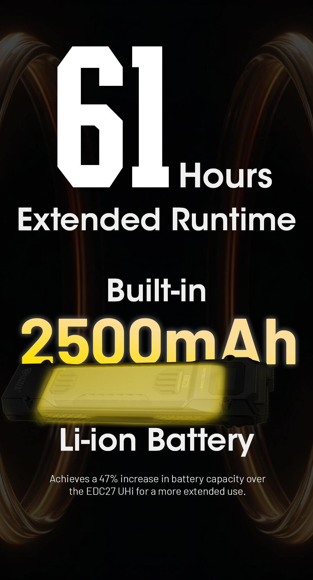 NITECORE EDC29 Ultra Slim 6500 Lumens EDC Flashlight