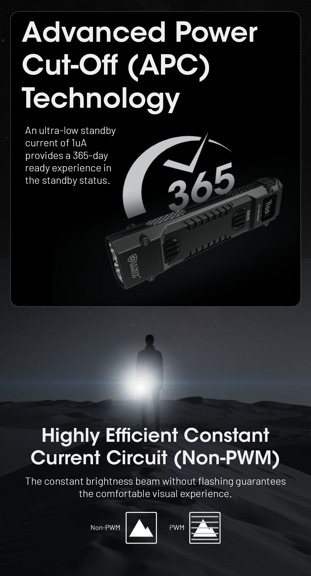 NITECORE EDC29 Ultra Slim 6500 Lumens EDC Flashlight
