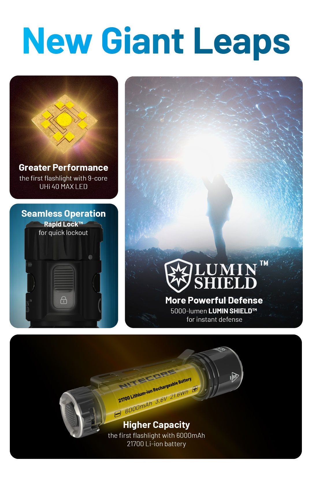 NITECORE EDC35 5000 Lumens Tactical EDC Flashlight Built-in 6000mAh 21700 Li-ion Battery