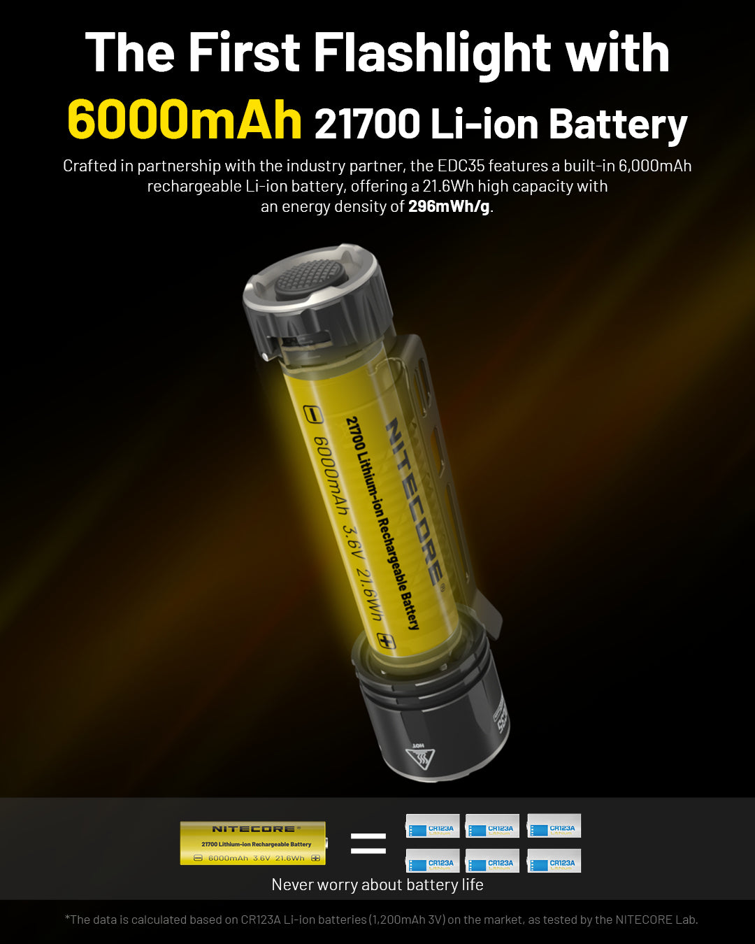 NITECORE EDC35 5000 Lumens Tactical EDC Flashlight Built-in 6000mAh 21700 Li-ion Battery