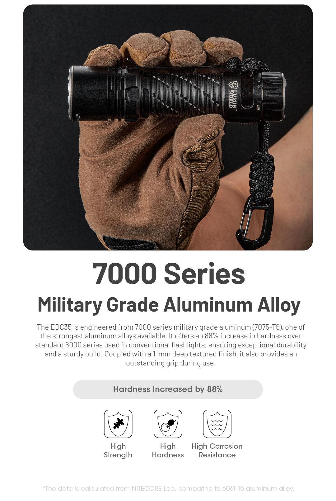 NITECORE EDC35 5000 Lumens Tactical EDC Flashlight Built-in 6000mAh 21700 Li-ion Battery