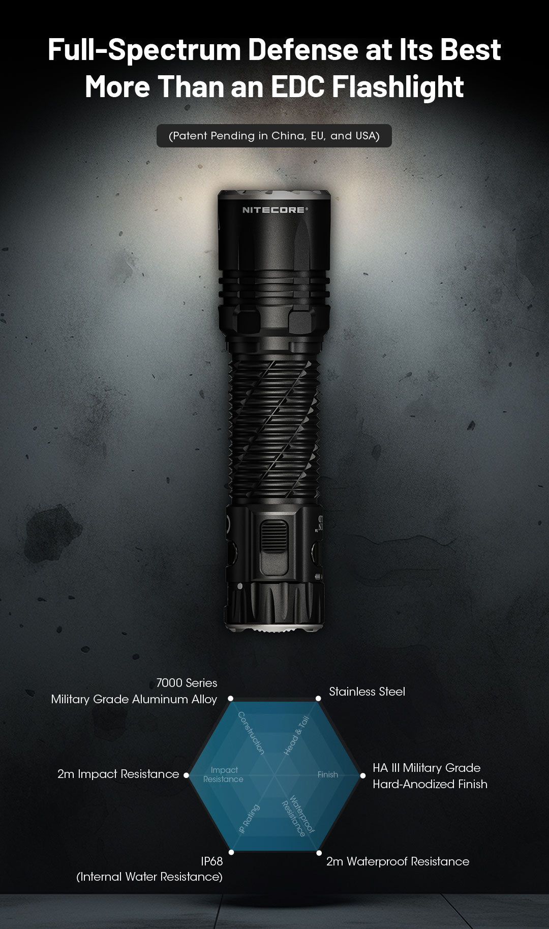 NITECORE EDC35 5000 Lumens Tactical EDC Flashlight Built-in 6000mAh 21700 Li-ion Battery