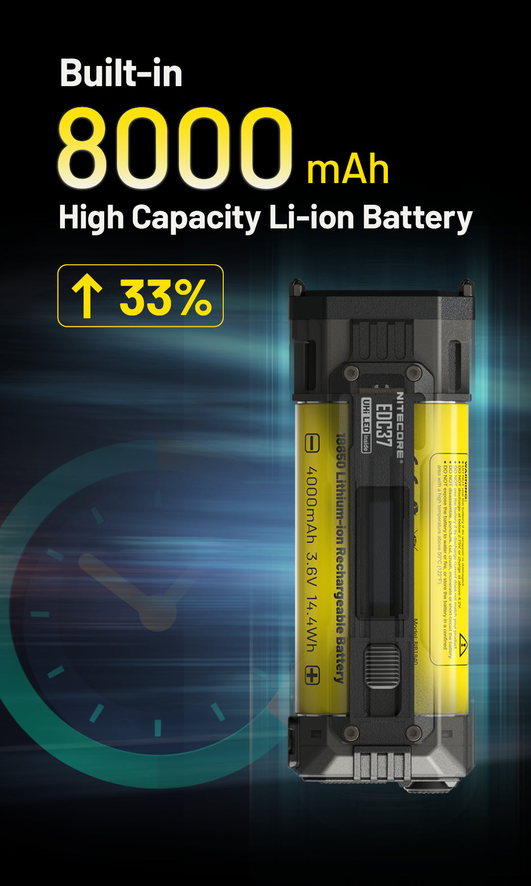 NITECORE EDC37 8000 Lumens Tactical EDC Flashight