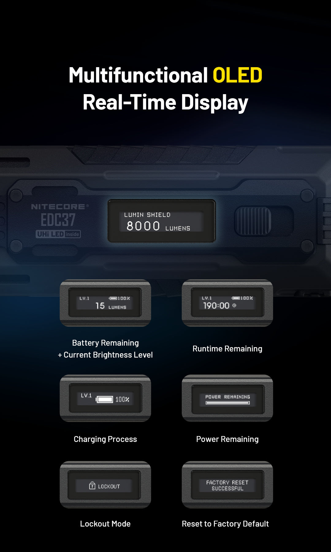 NITECORE EDC37 8000 Lumens Tactical EDC Flashight