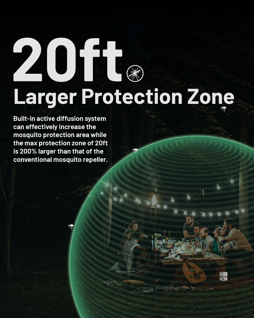 NITECORE EMR30: The world’s powerful Household Mosquito Repeller