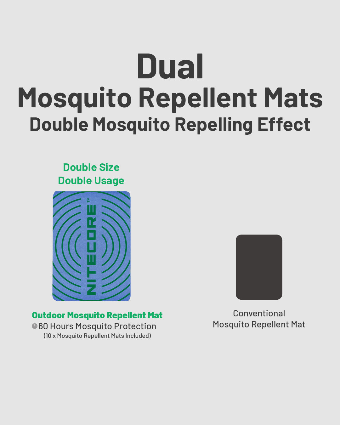 NITECORE EMR30: The world’s powerful Household Mosquito Repeller