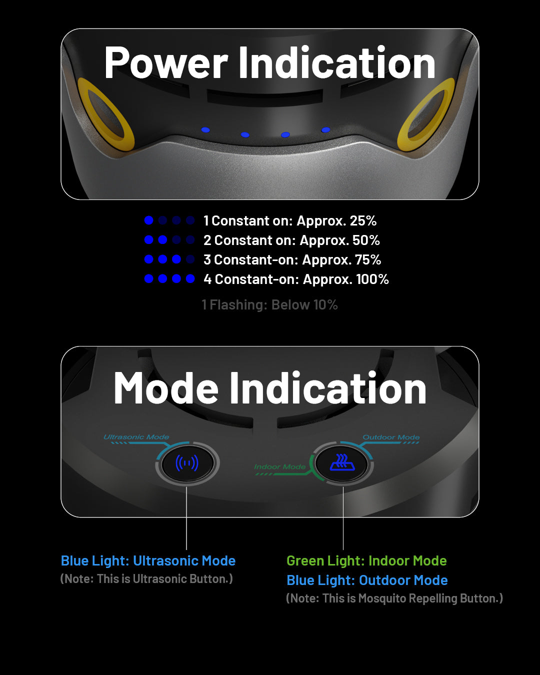 NITECORE EMR30: The world’s powerful Household Mosquito Repeller