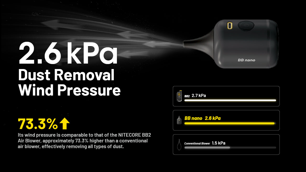 NITECORE BB nano Portable Versatile Electronic Blower Is Now Released