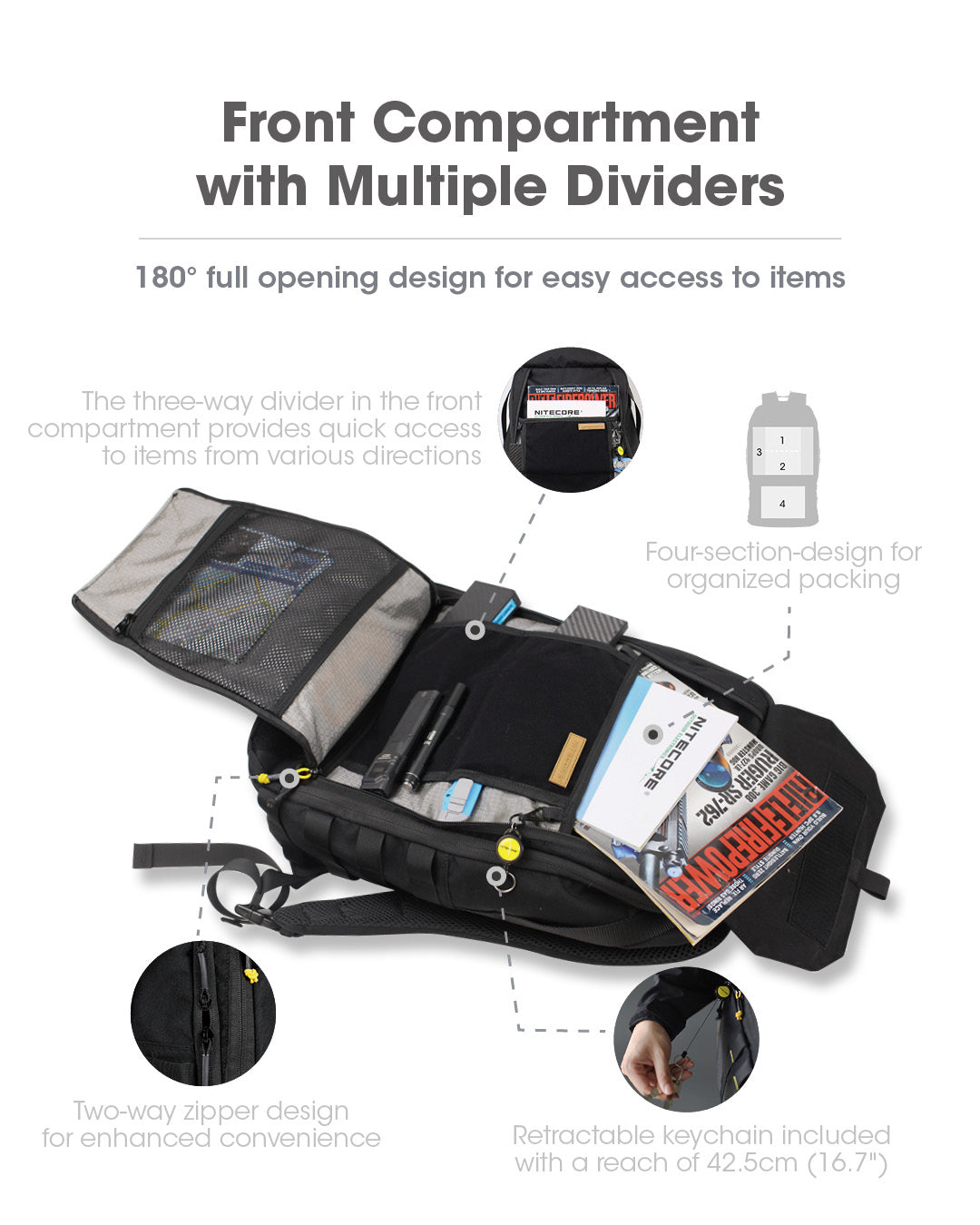 NITECORE BP23 PRO 23L Multipurpoese Commuting Backpack for 15.6" Laptop