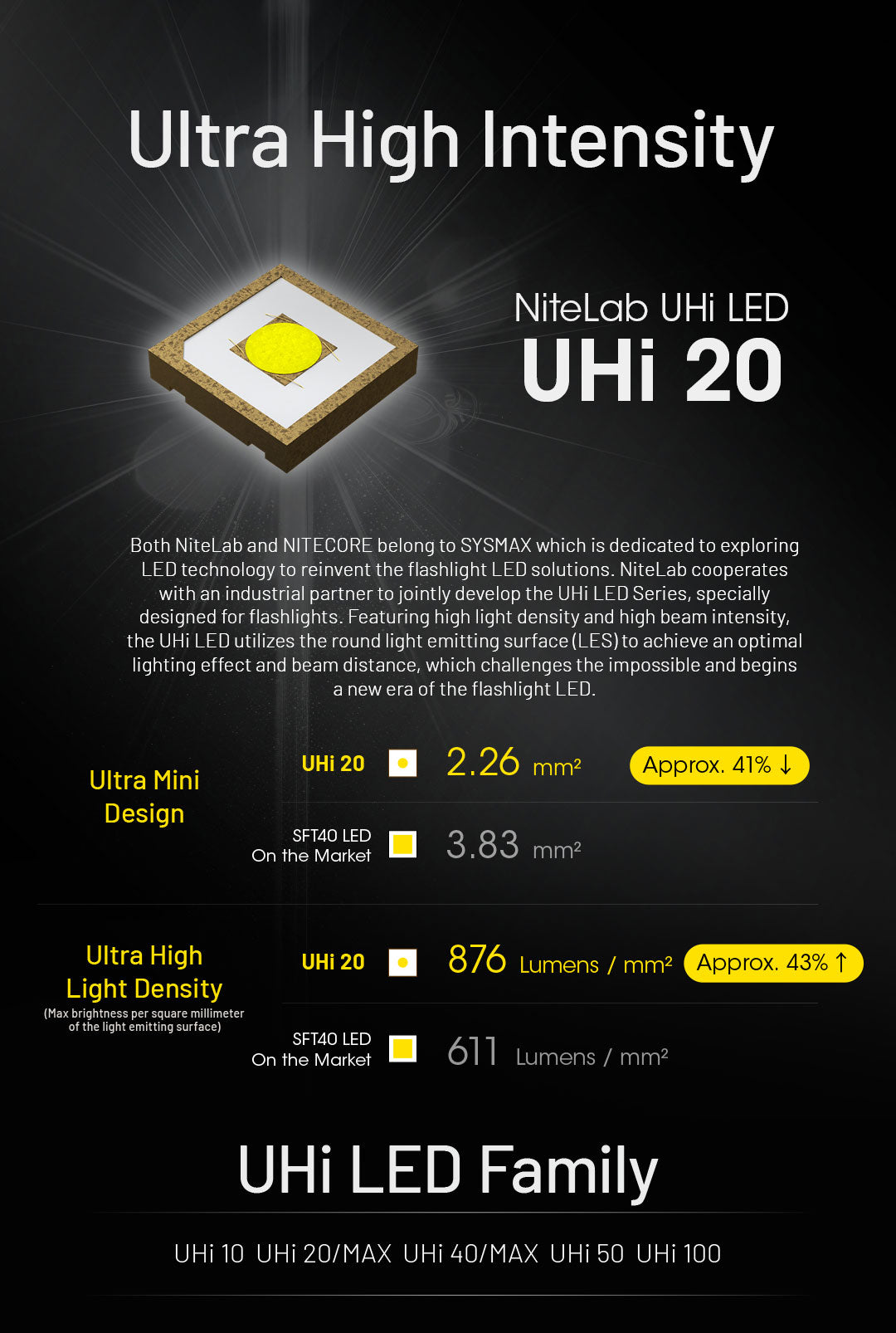 NITECORE Unveils the EDC27 UHi Ultra Slim Tactical EDC Flashlight