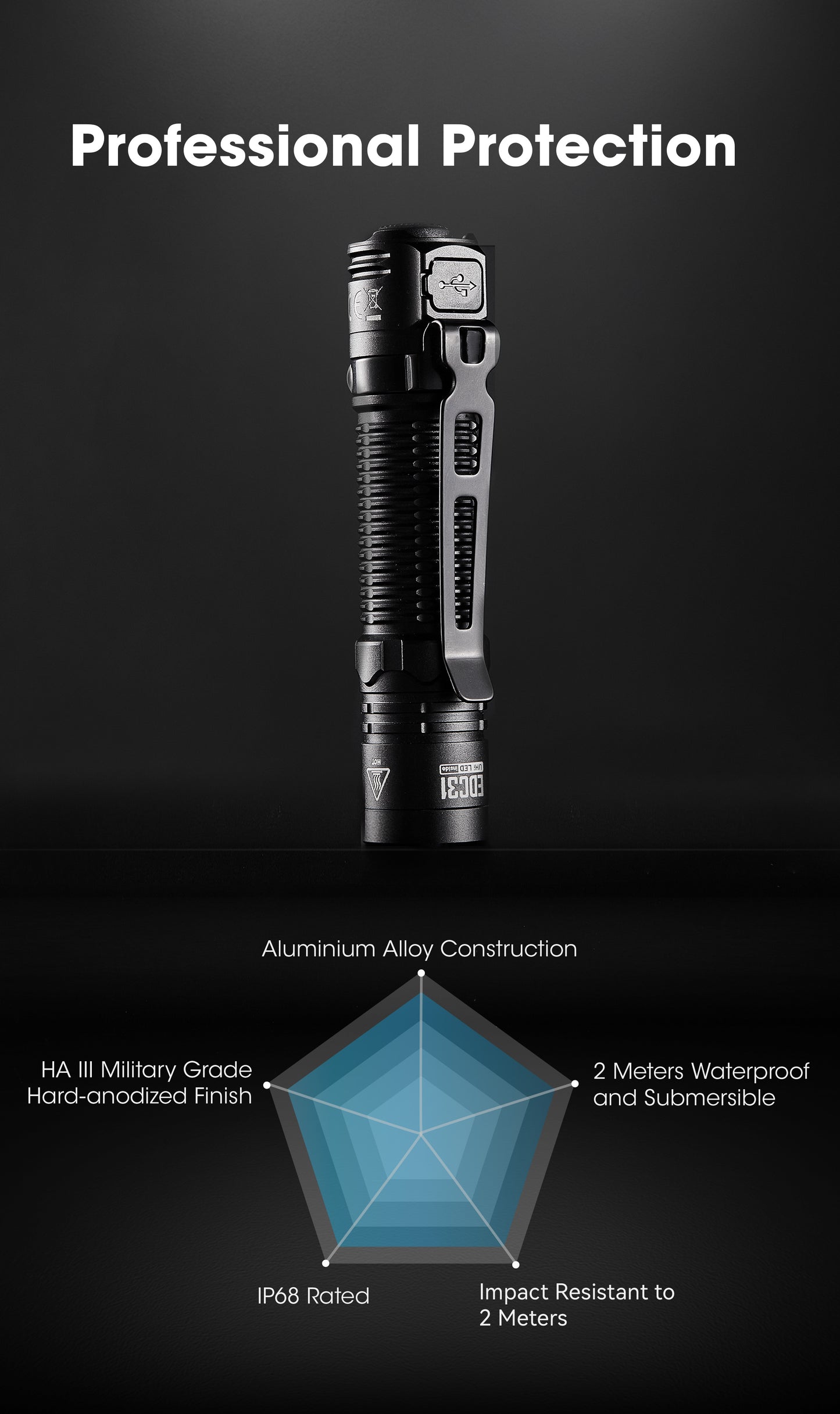 NITECORE EDC31 1500 Lumens Compact Tactical EDC Flashlight