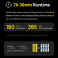 NITECORE EDC37 8000 Lumens Tactical EDC Flashight