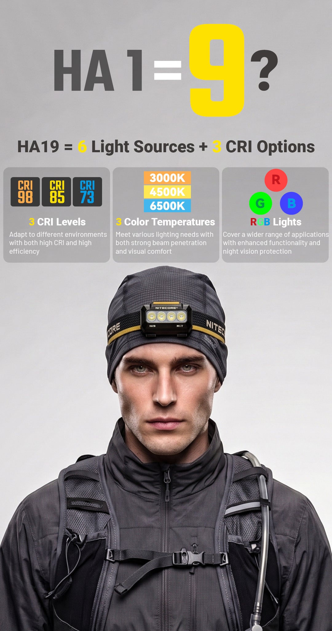 ITECORE HA19 Multipurpose RGB AA Headlamp