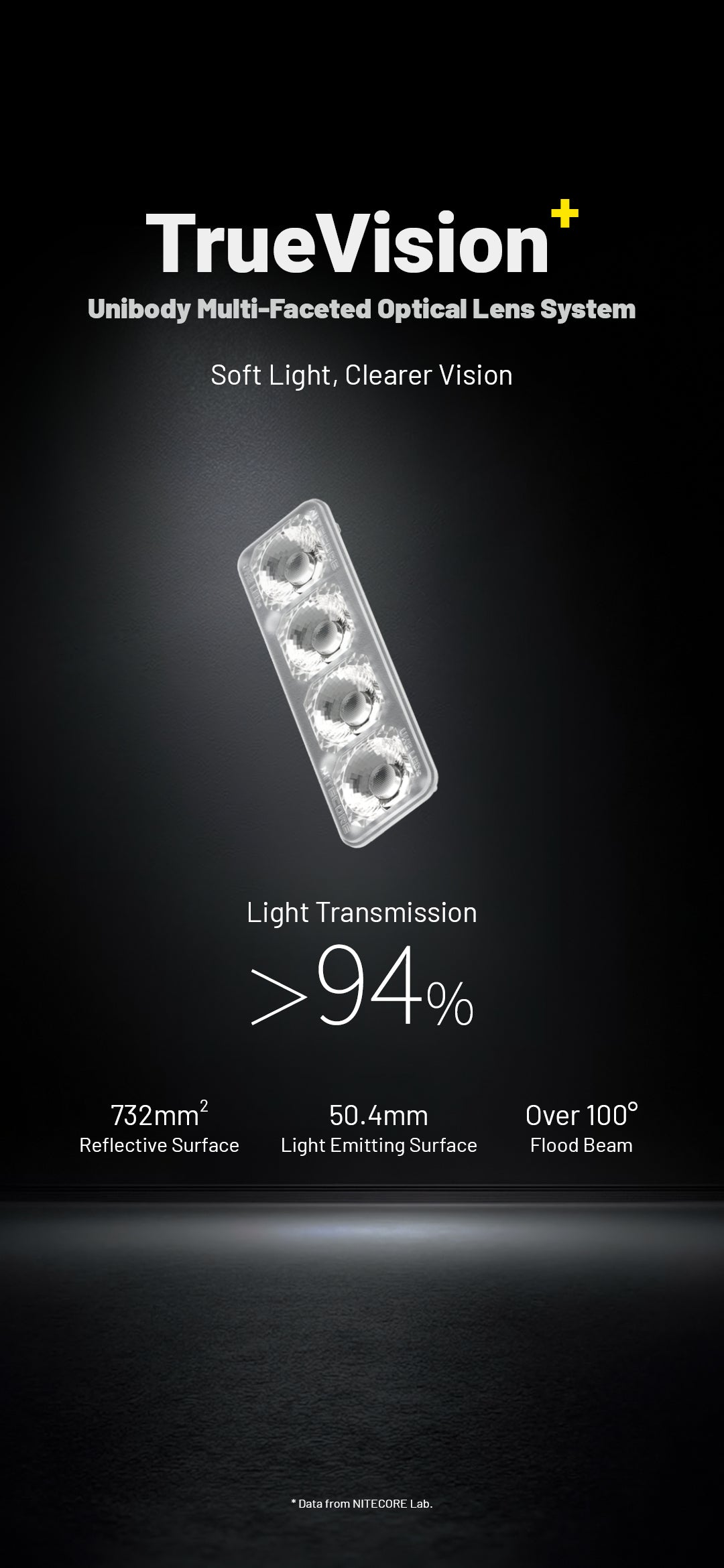 ITECORE HA19 Multipurpose RGB AA Headlamp