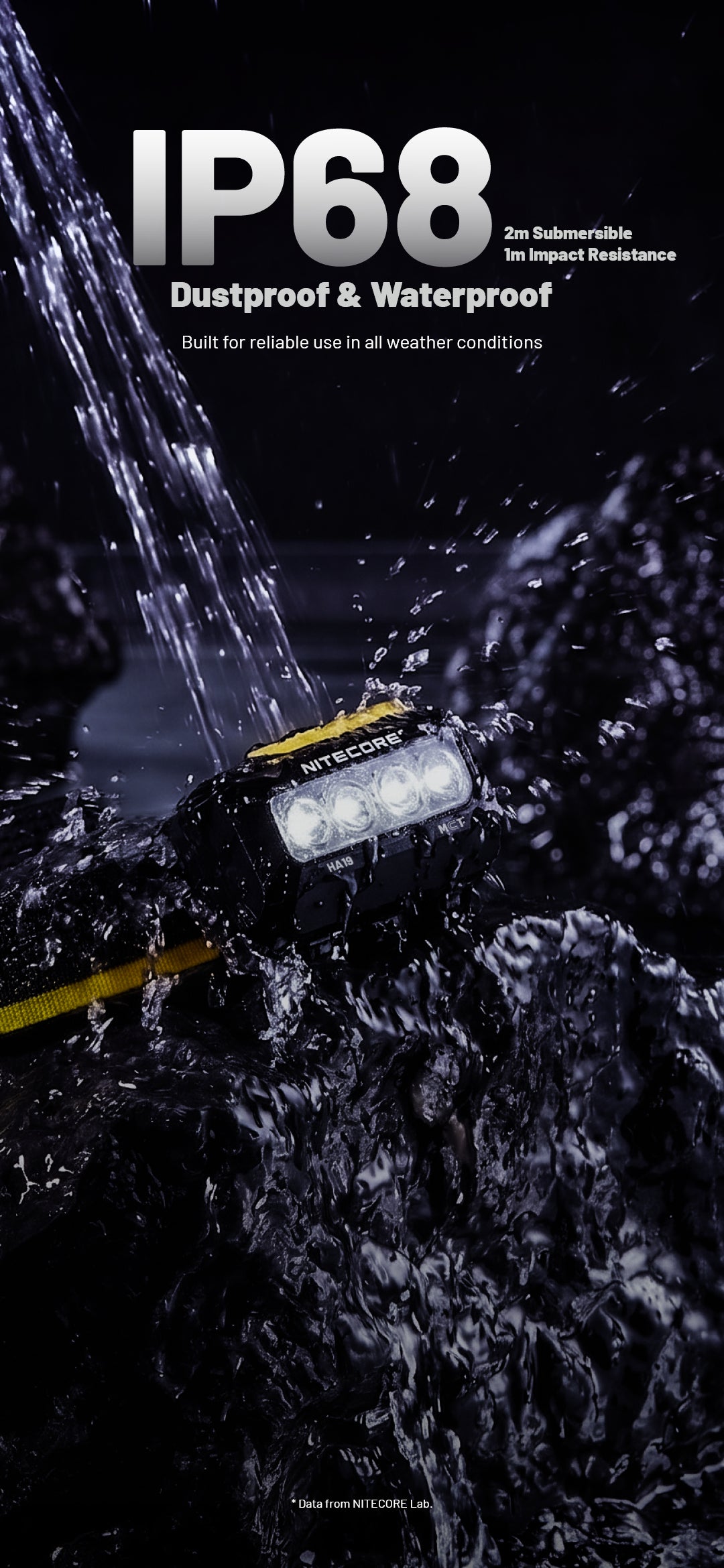 ITECORE HA19 Multipurpose RGB AA Headlamp