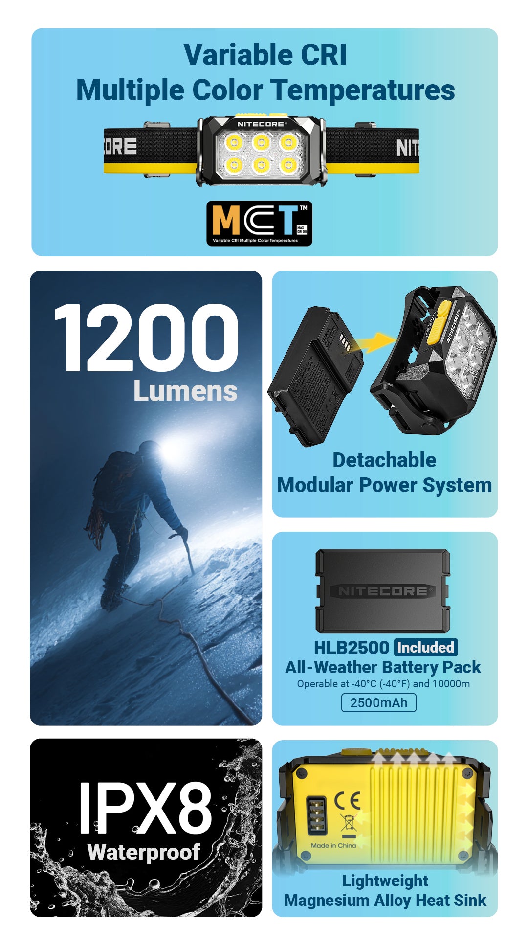 NITECORE HA29 UHE  All-Weather Outdoor Headlamp