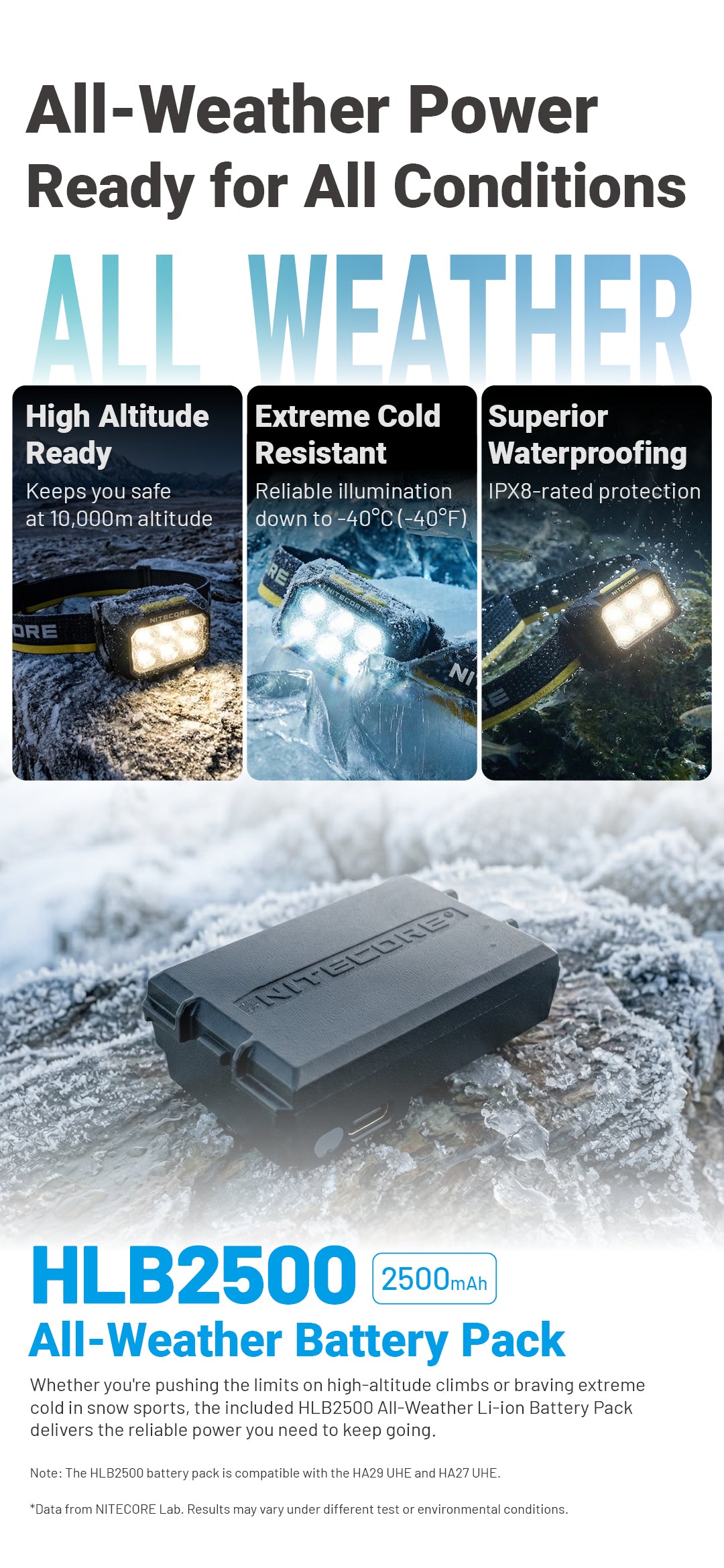 NITECORE HA29 UHE  All-Weather Outdoor Headlamp
