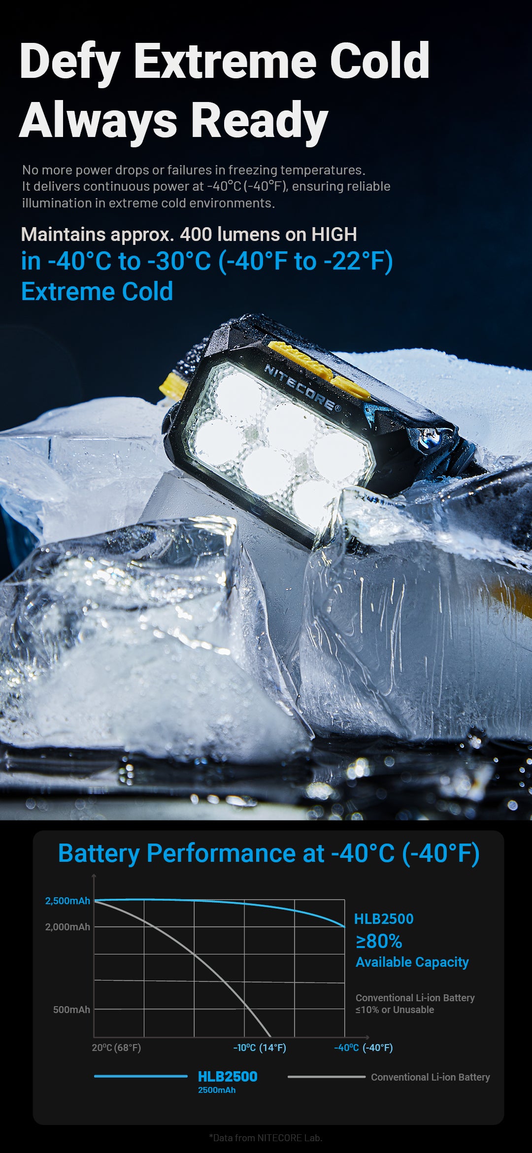 NITECORE HA29 UHE  All-Weather Outdoor Headlamp