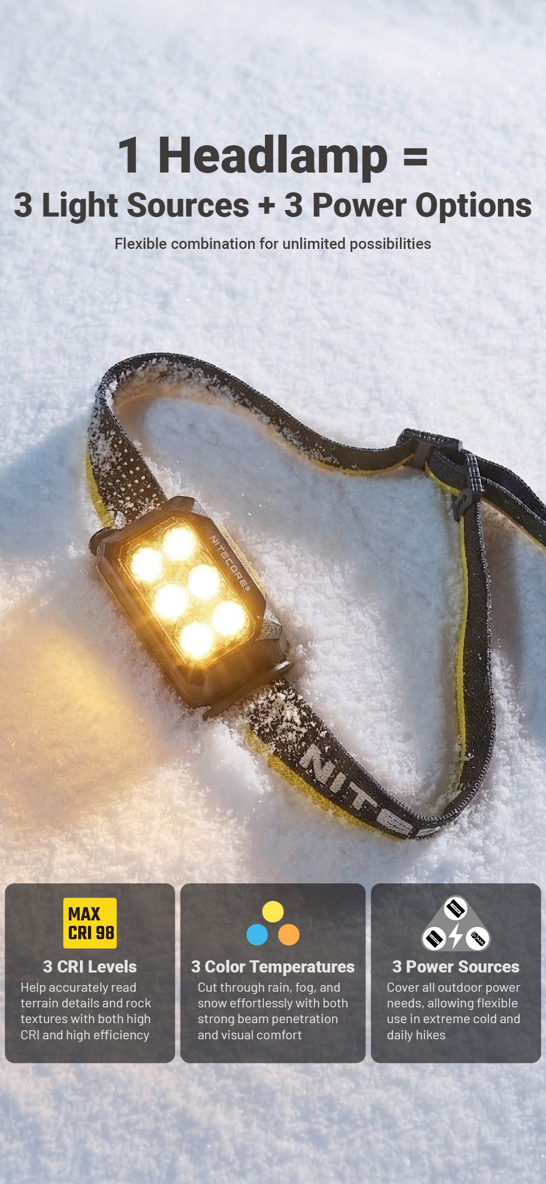NITECORE HA29 UHE  All-Weather Outdoor Headlamp