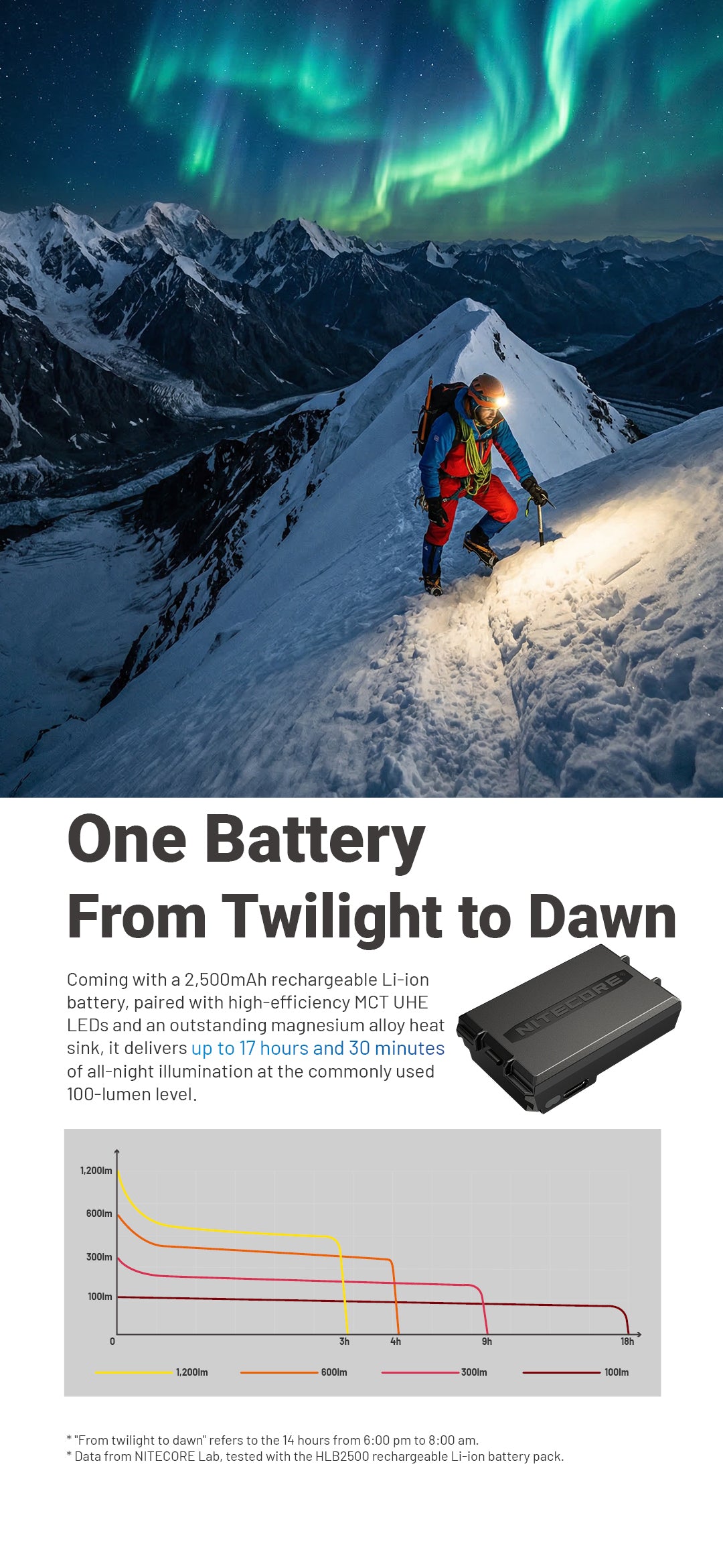 NITECORE HA29 UHE  All-Weather Outdoor Headlamp