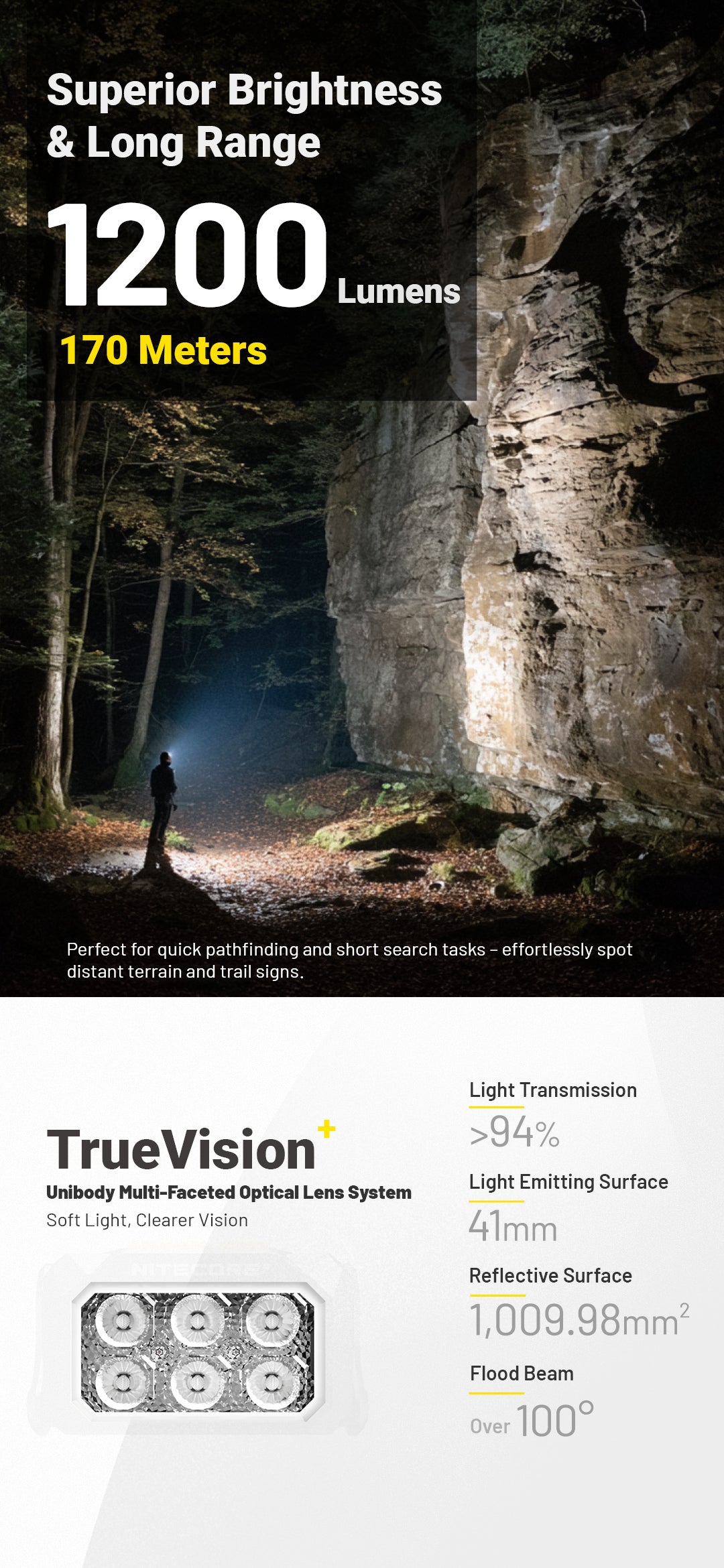 NITECORE HA29 UHE  All-Weather Outdoor Headlamp