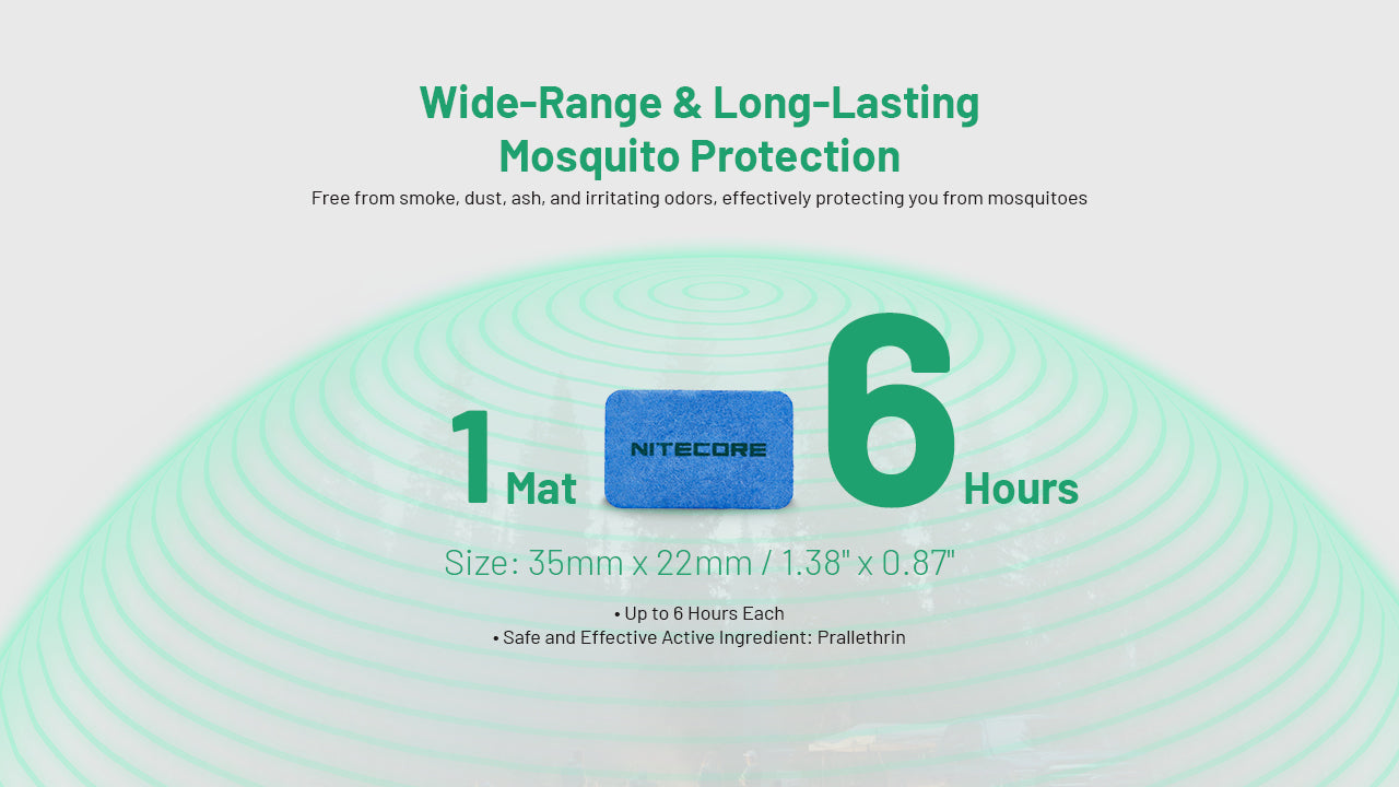 NITECORE MRM10 MINI Mosquito Repeller Mat