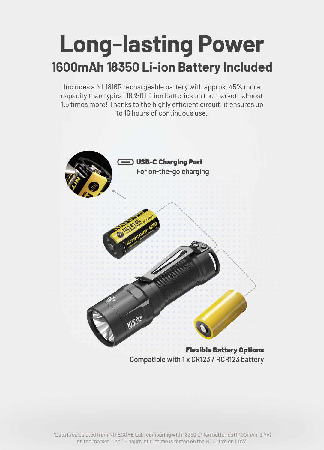 NITECORE Unveils the MT1C Pro High Output Compact EDC Tactical Flashlight