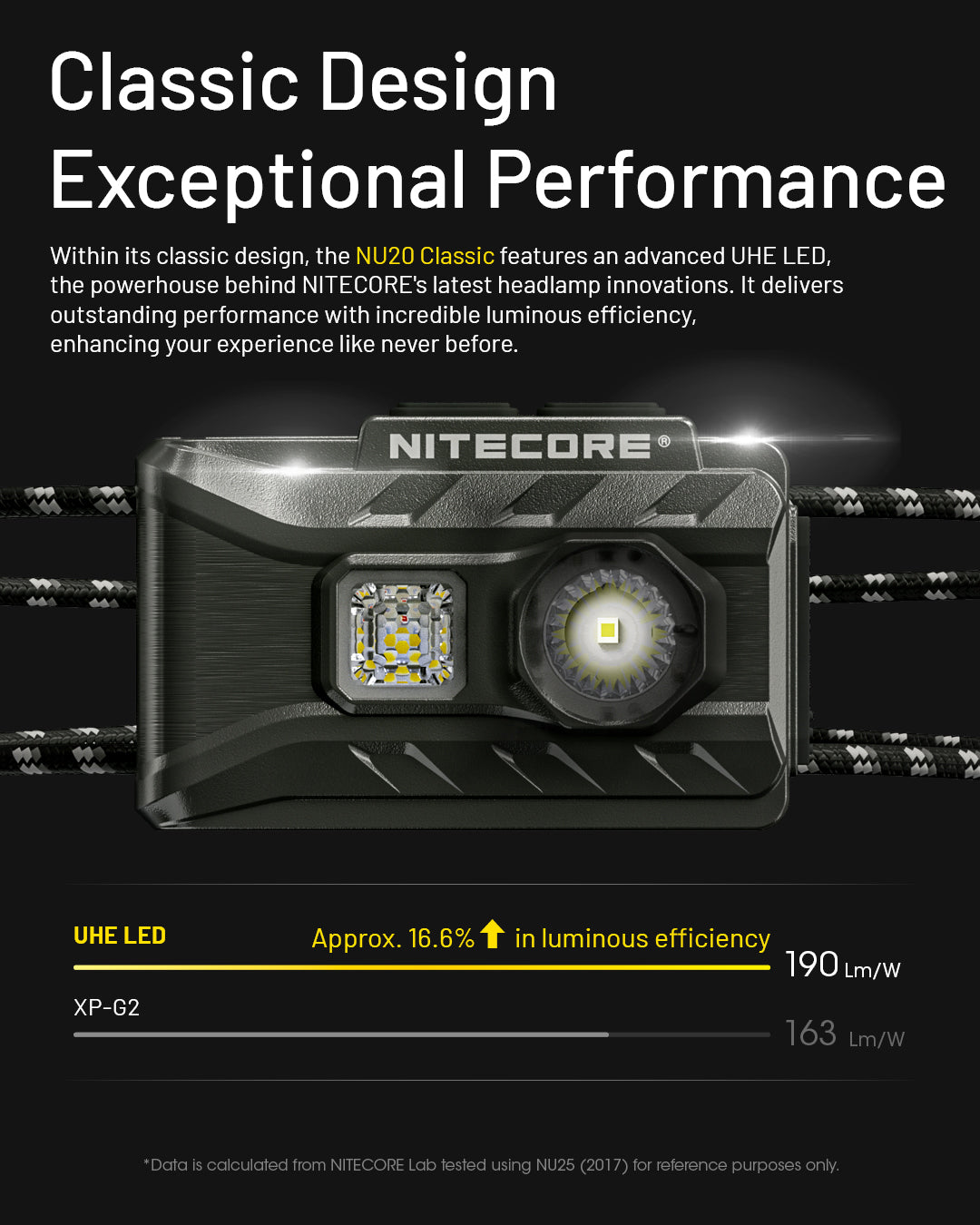 NITECORE NU20 Classic Ultra Lightweight Outdoor Headlamp