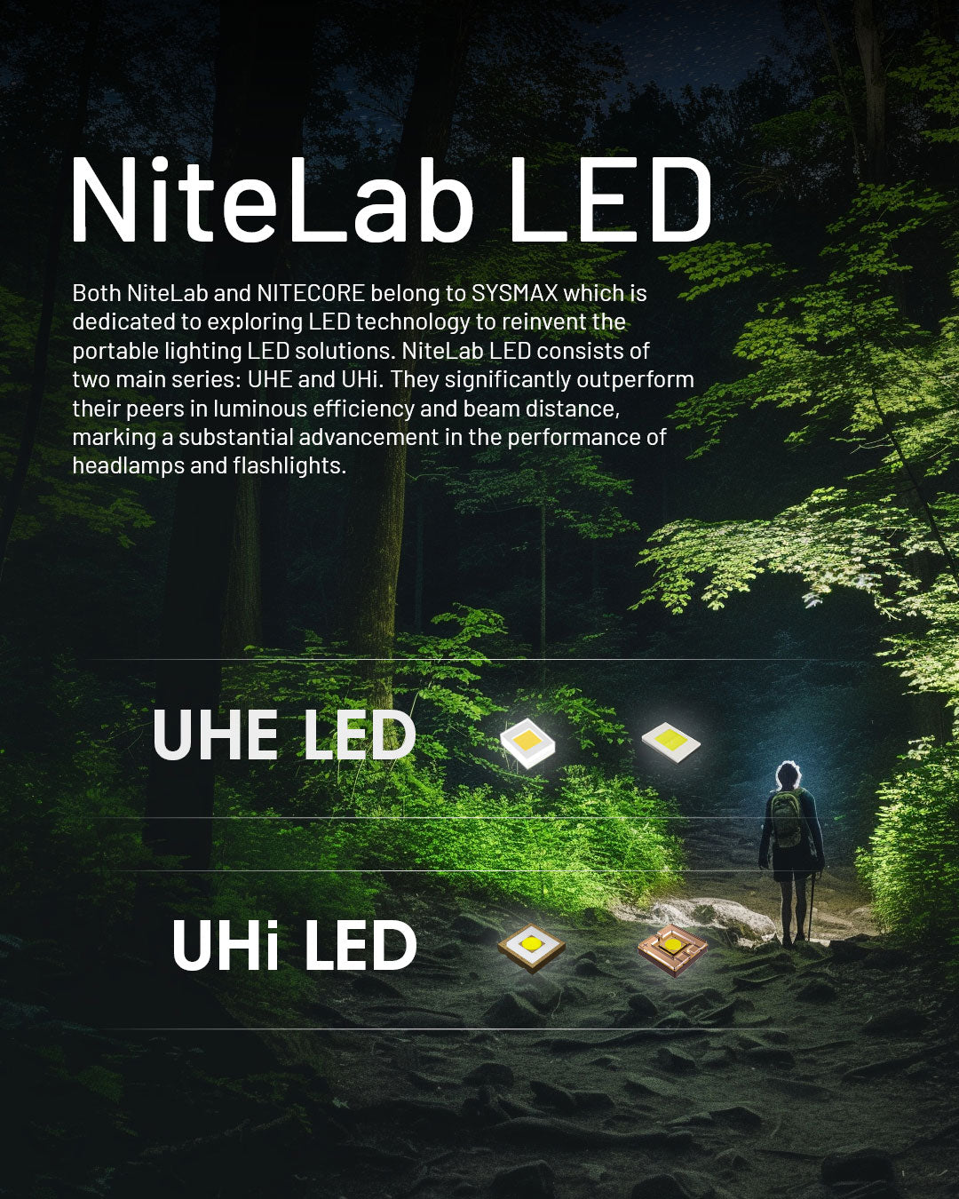 NITECORE NU20 Classic Ultra Lightweight Outdoor Headlamp