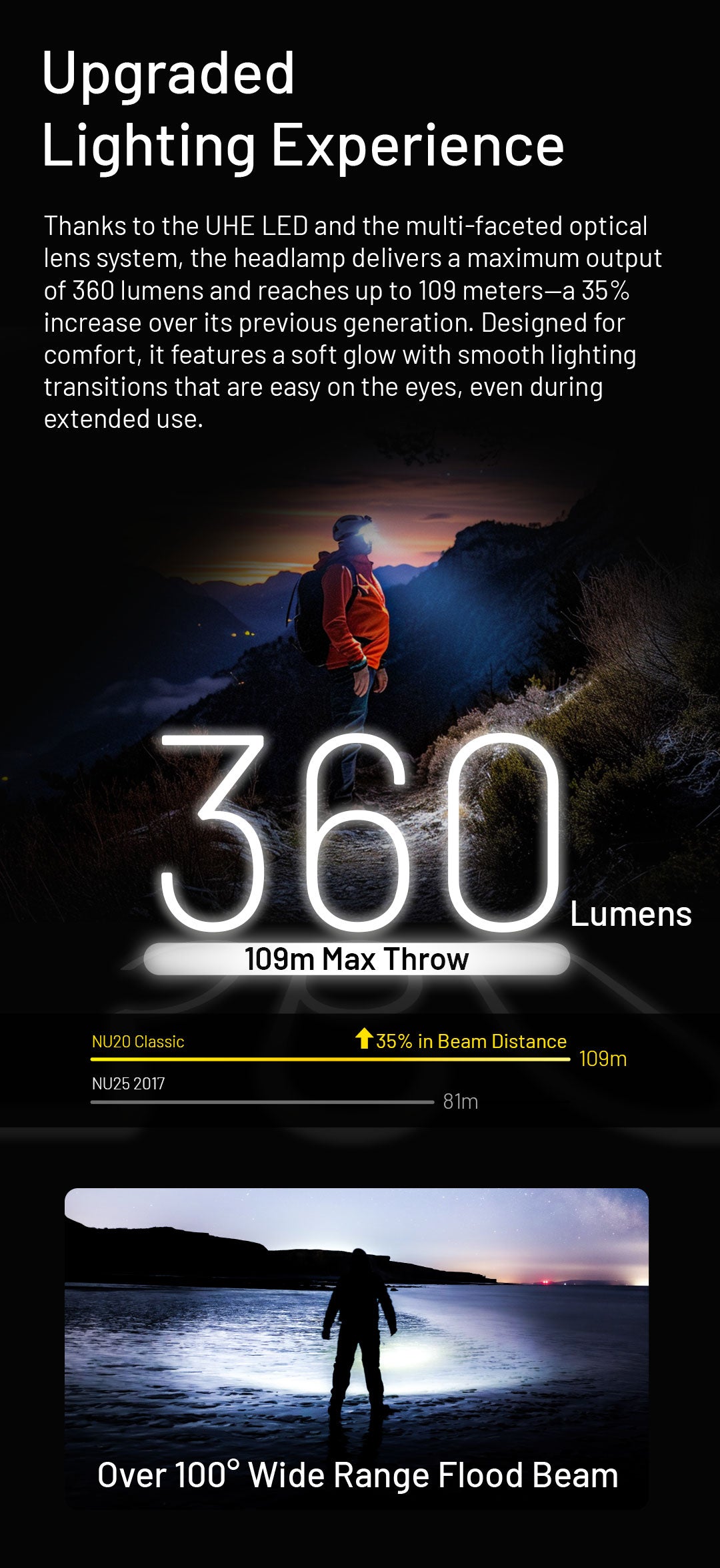 NITECORE NU20 Classic Ultra Lightweight Outdoor Headlamp