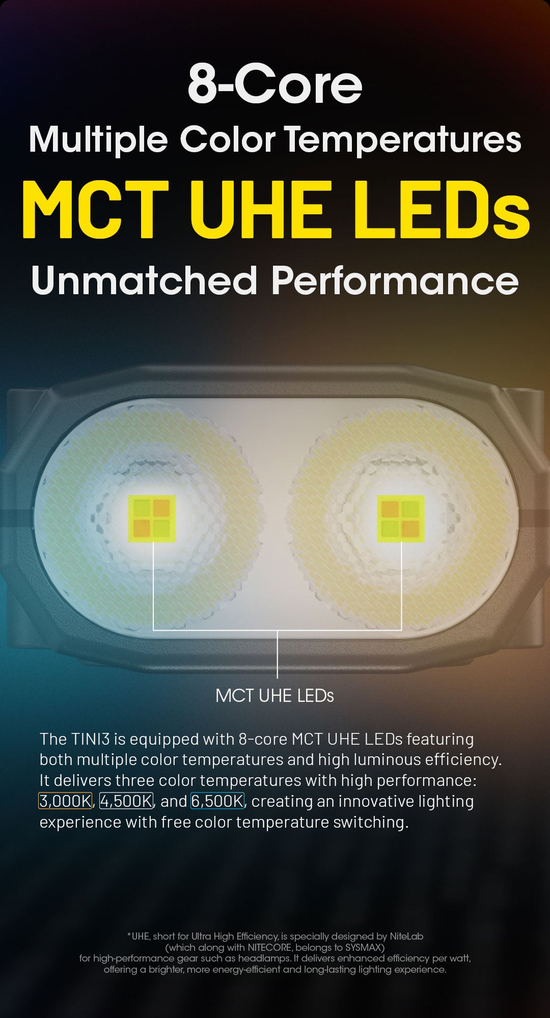 NITECORE TINI3 EDC Keychain Light Three Color Temperature