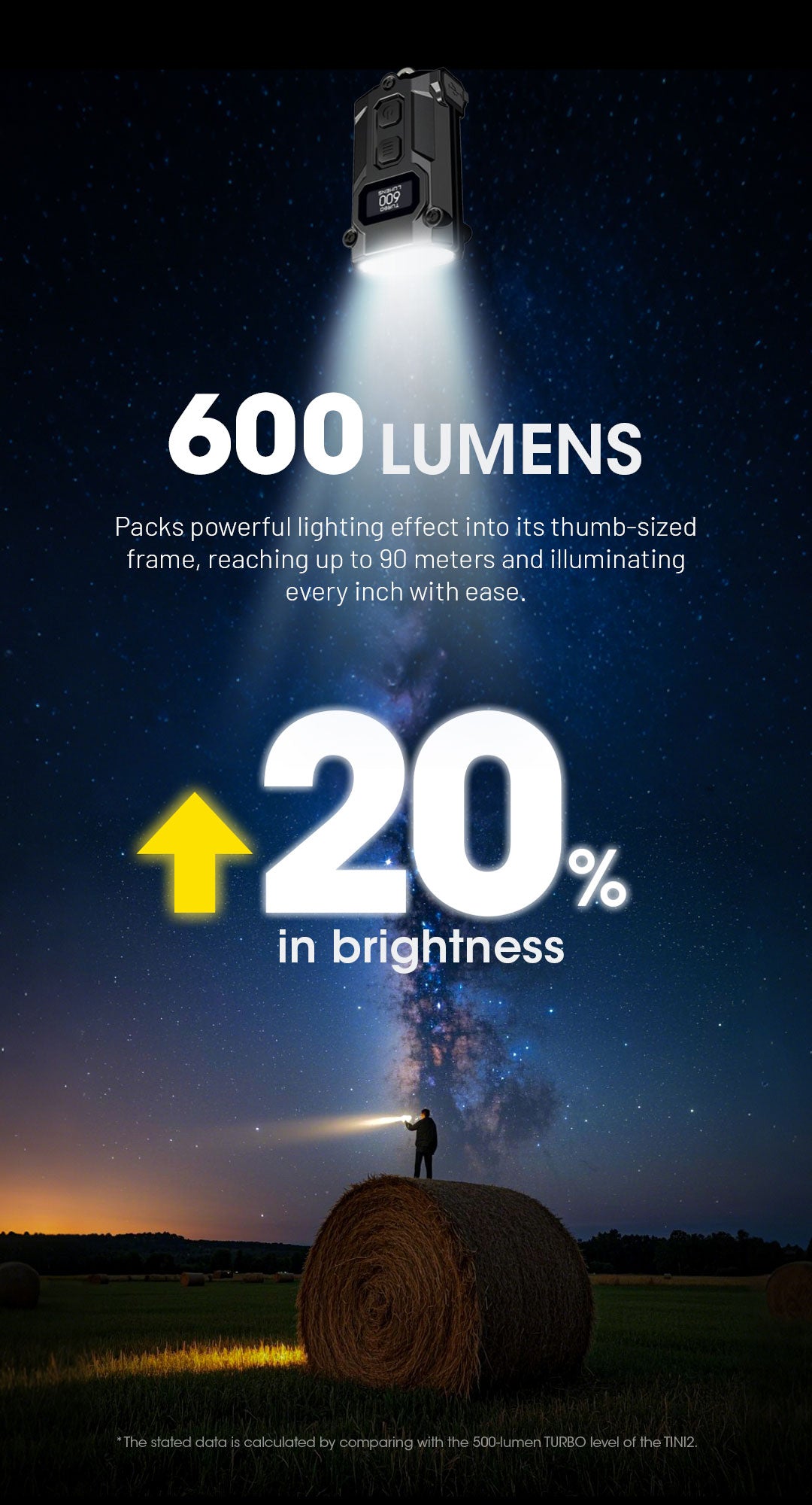 NITECORE TINI3 EDC Keychain Light Three Color Temperature