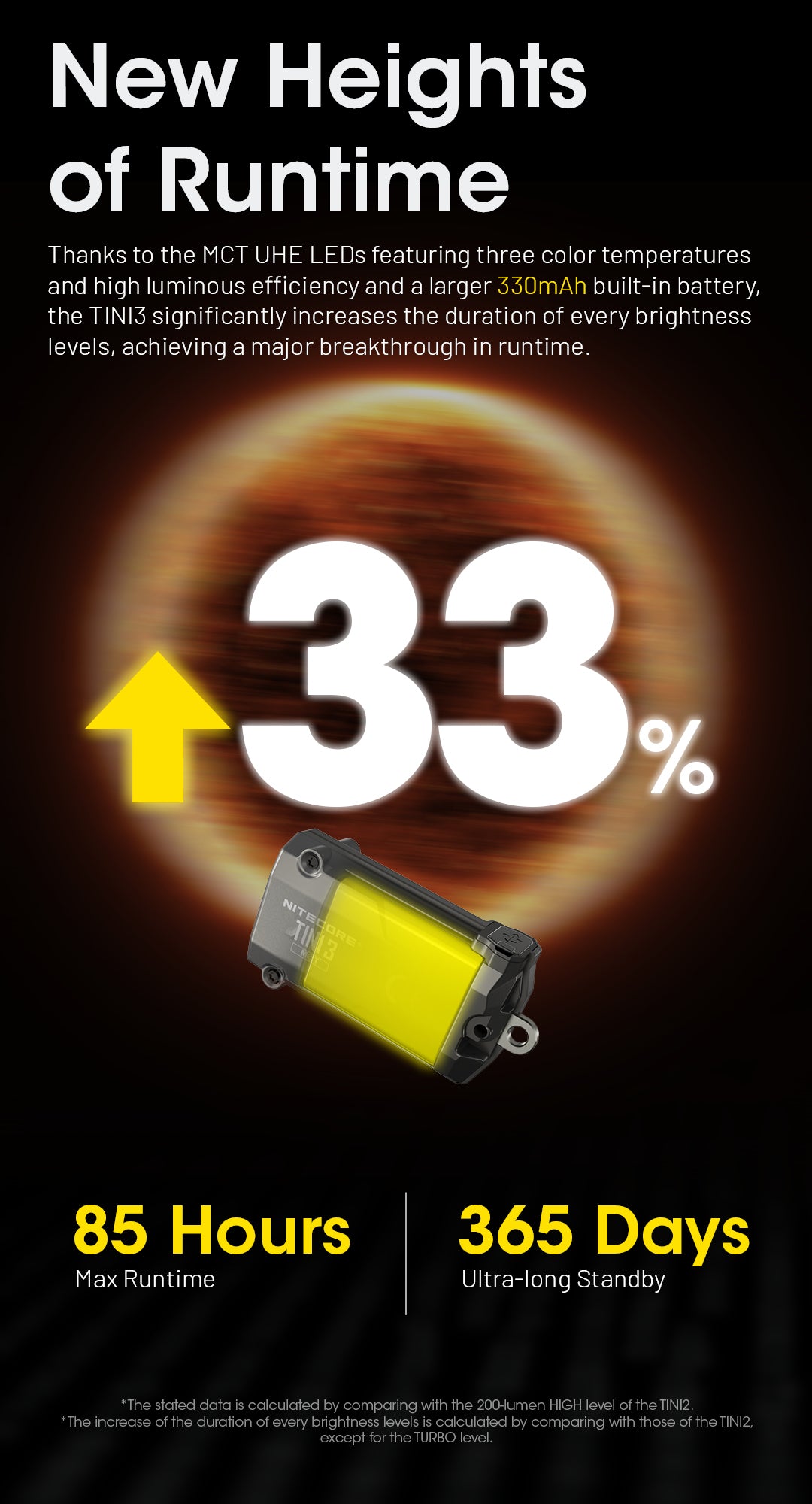 NITECORE TINI3 EDC Keychain Light Three Color Temperature