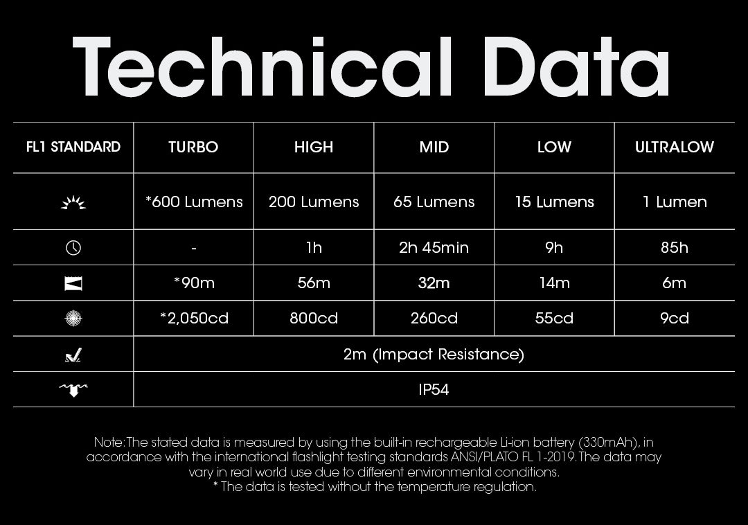NITECORE TINI3 EDC Keychain Light Three Color Temperature