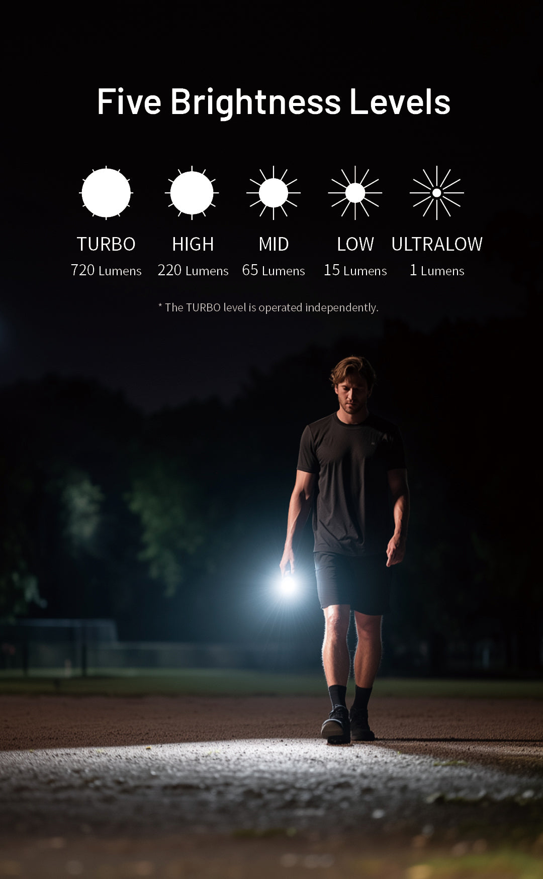 NITECORE TIP3 EDC Keychain Light 720 Lumens